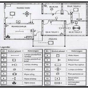 Pelan elektrik rumah