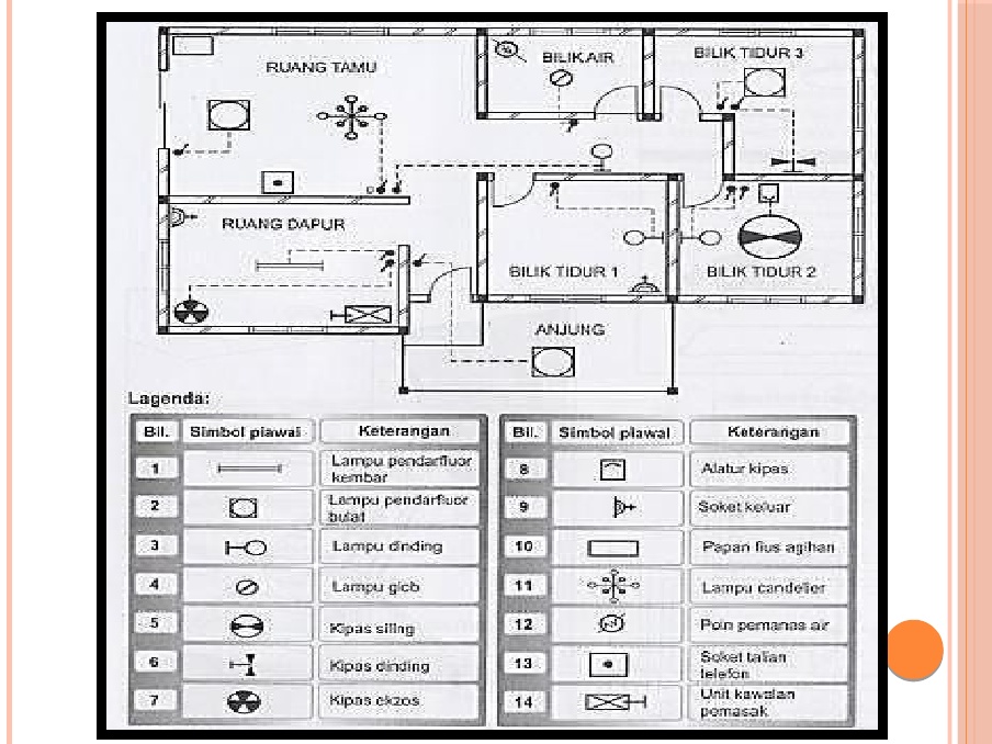 Pelan elektrik rumah