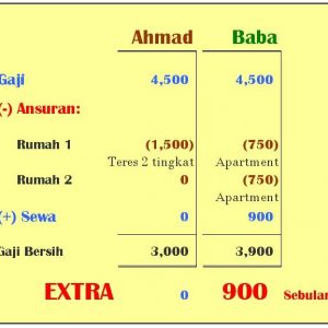 Pelan rumah 4 pintu