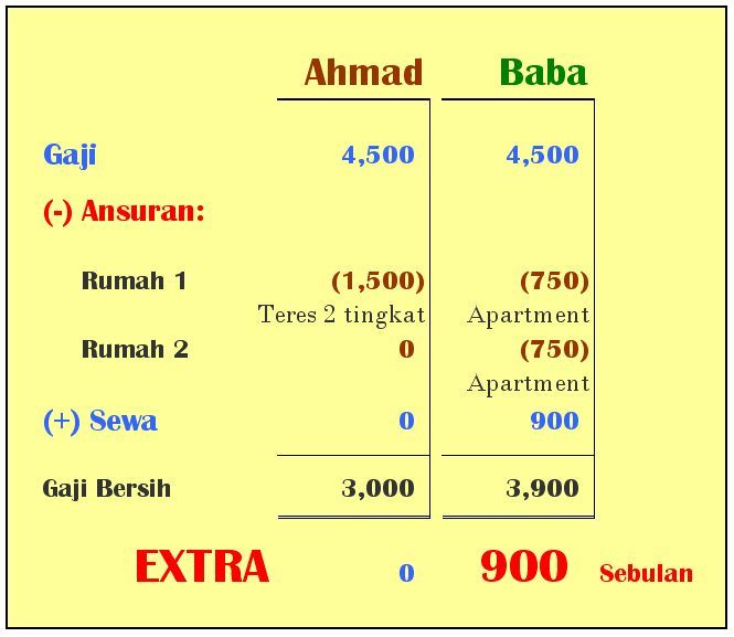 Pelan rumah 4 pintu