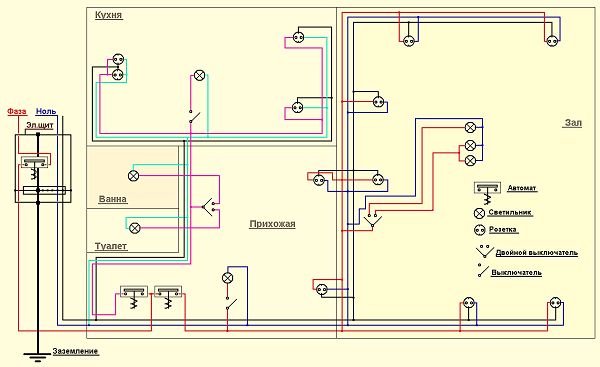 Pelan wiring rumah