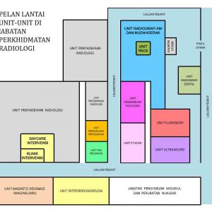 Plan lantai