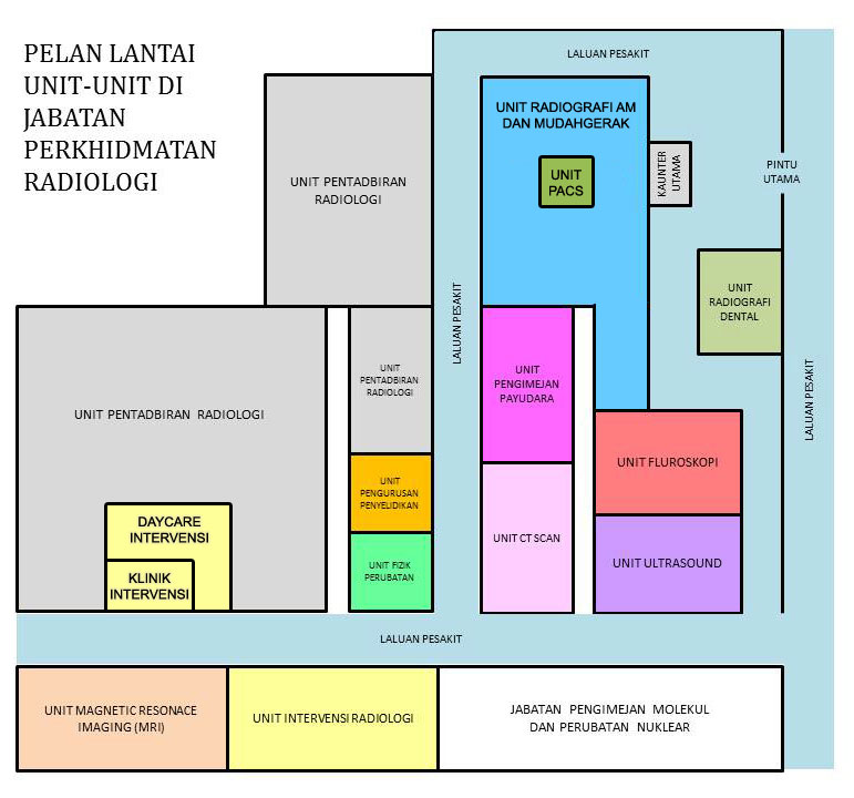 Plan lantai